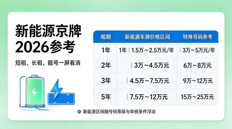 闲置京牌指标如何合规使用